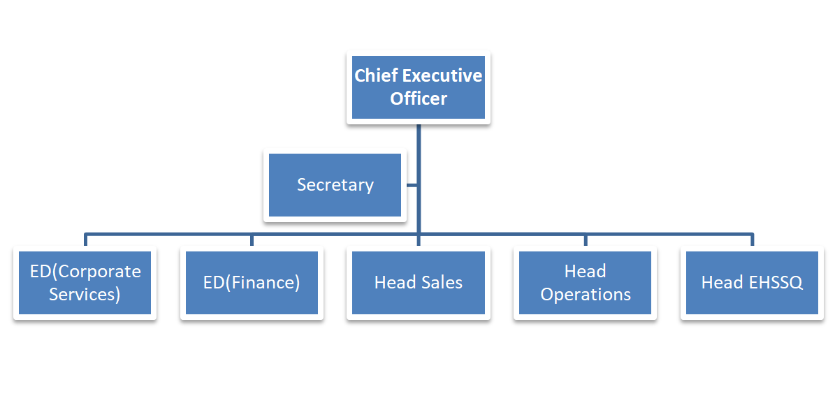 Eshcol Chart